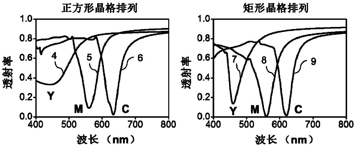 Color filter based on rectangular lattice arrangement and preparation method and application thereof