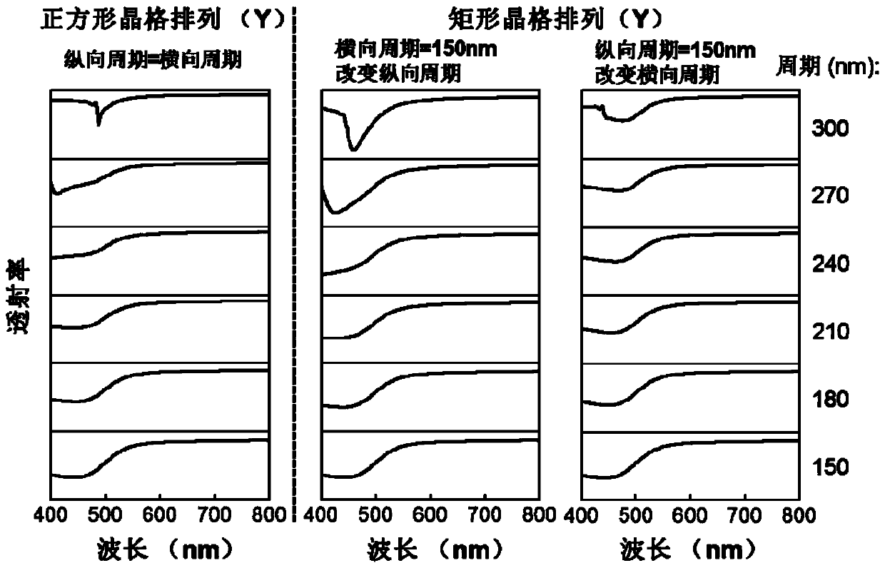 Color filter based on rectangular lattice arrangement and preparation method and application thereof