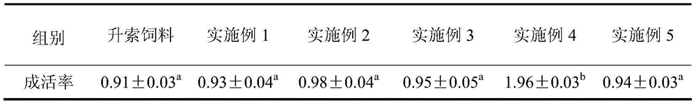 Compound feed for juvenile Pelteobagrus fulvidraco and preparation method of compound feed