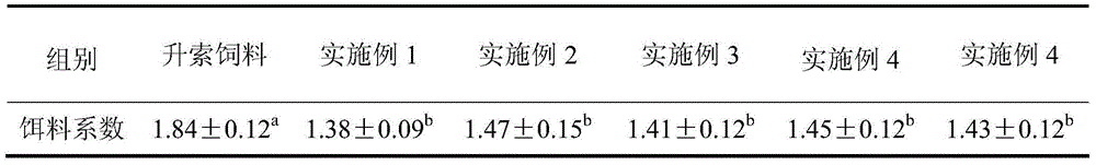 Compound feed for juvenile Pelteobagrus fulvidraco and preparation method of compound feed