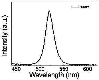 Triple anti-counterfeiting material based on perovskite composite structure and its application