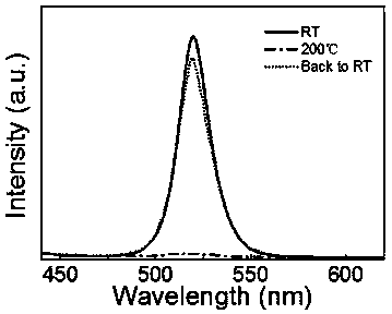 Triple anti-counterfeiting material based on perovskite composite structure and its application