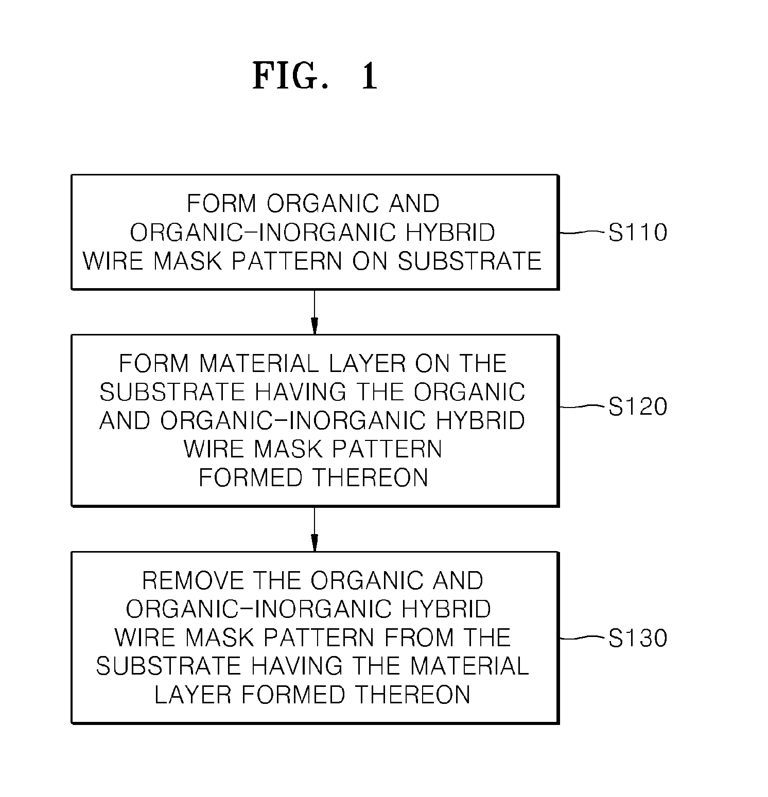 Micro-Pattern Forming Method, and Micro-Channel Transistor and Micro-Channel Light-Emitting Transistor Forming Method Using Same