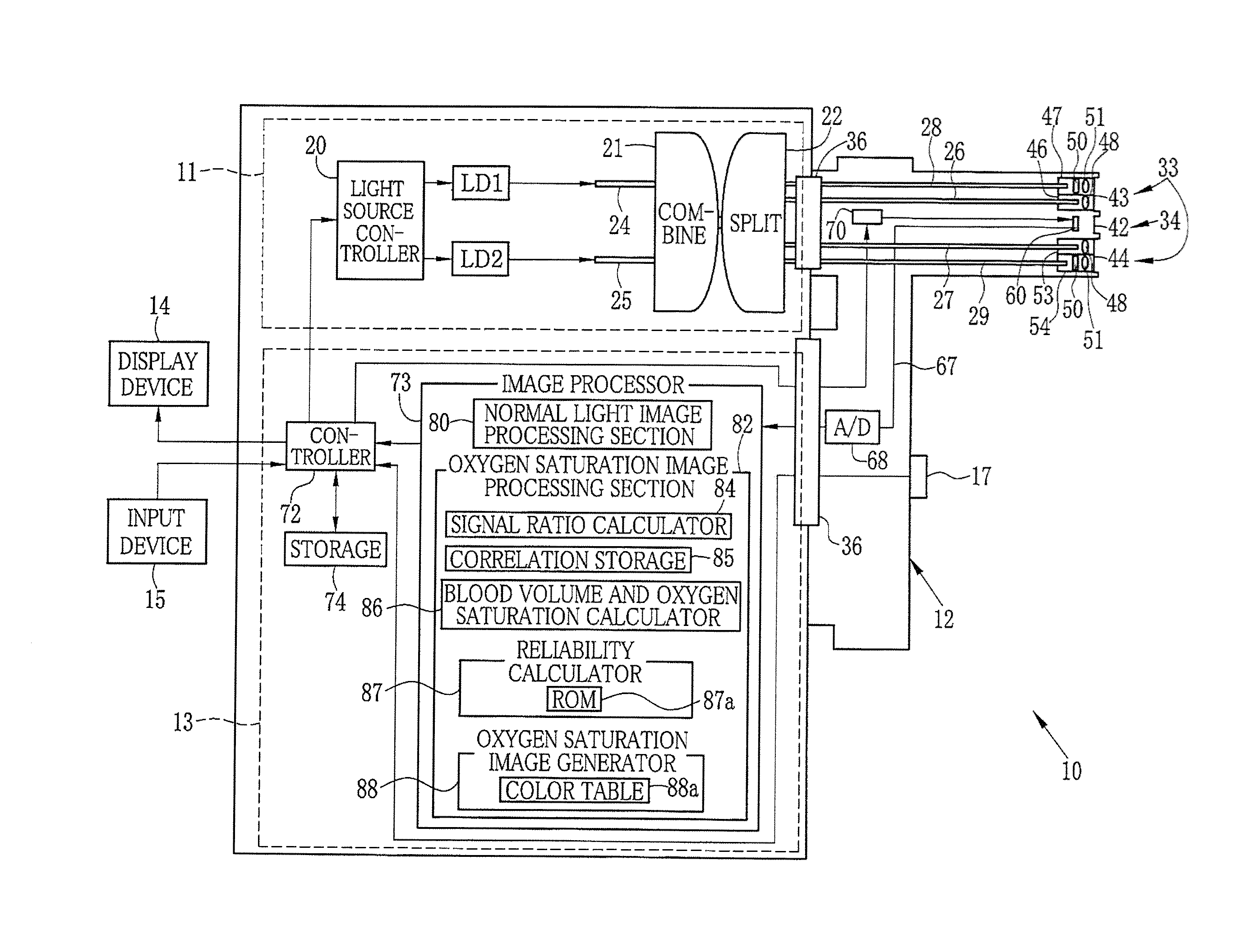 Endoscope system and processor apparatus thereof, and image generating method