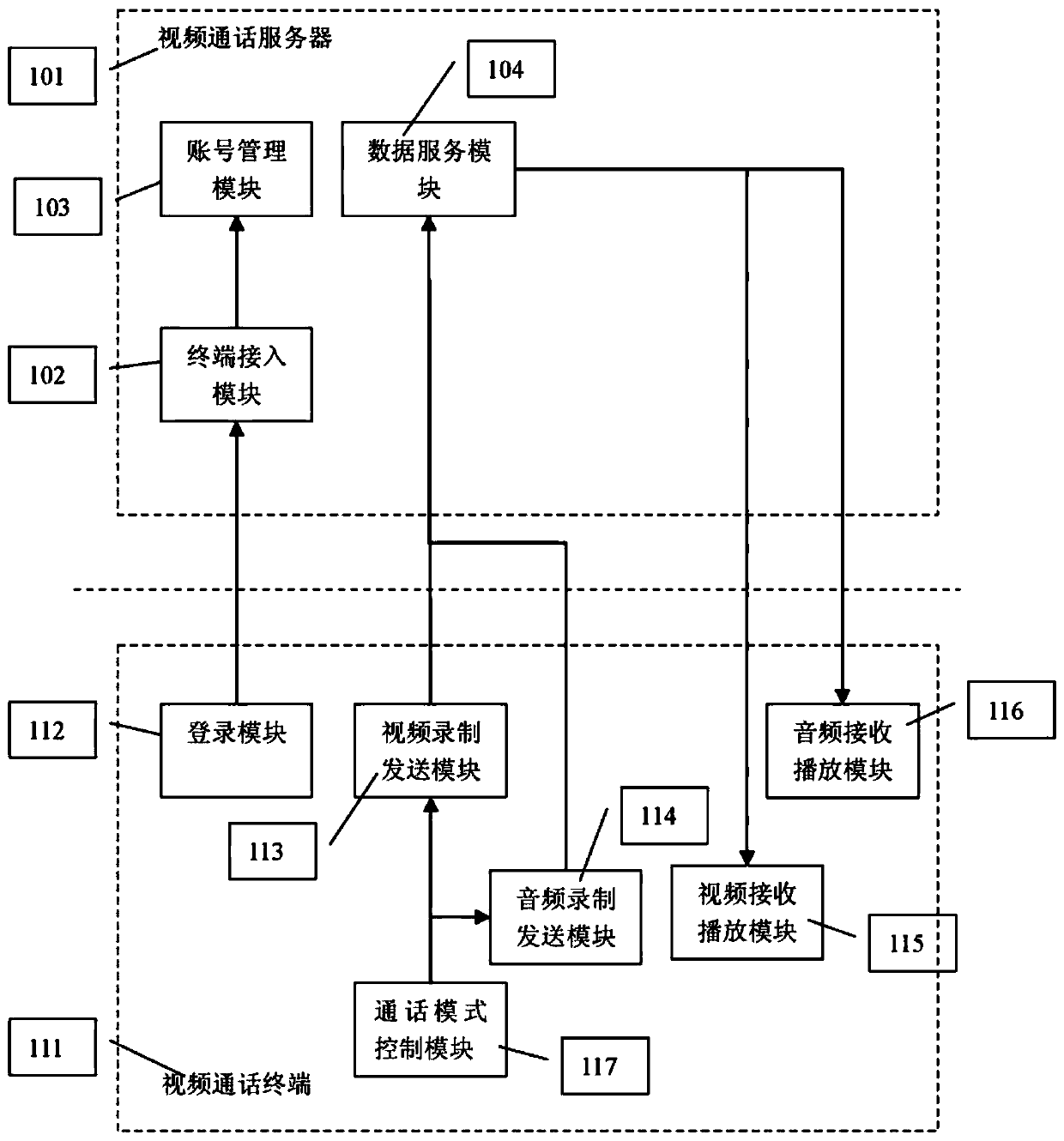 Video call system and method for controlling video images in video call