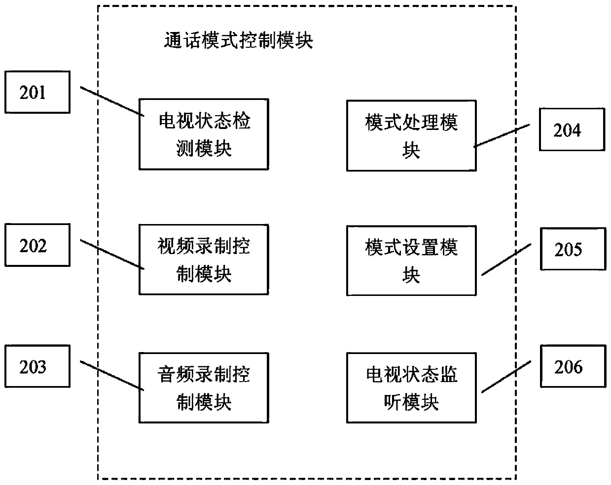 Video call system and method for controlling video images in video call