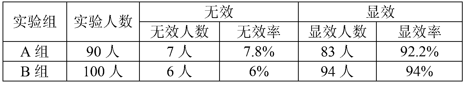 Traditional Chinese medicine for treating osteoporosis