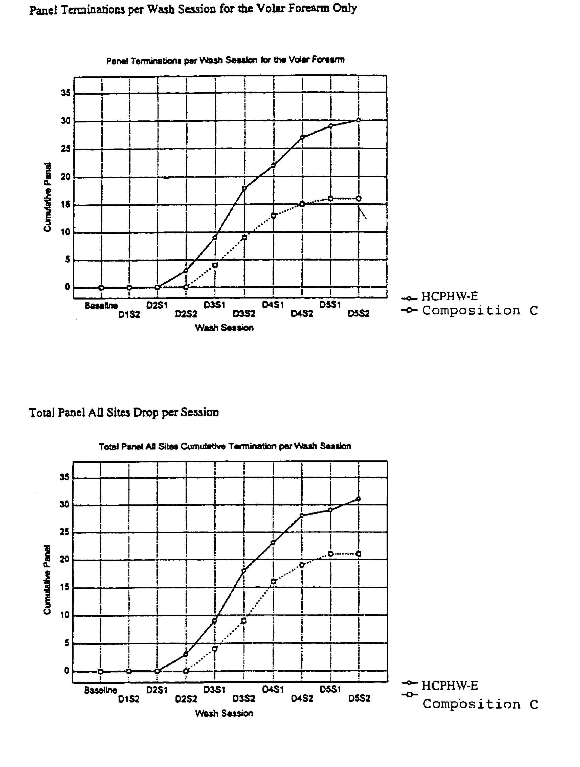 High efficacy antibacterial compositions having enhanced esthetic and skin care properties