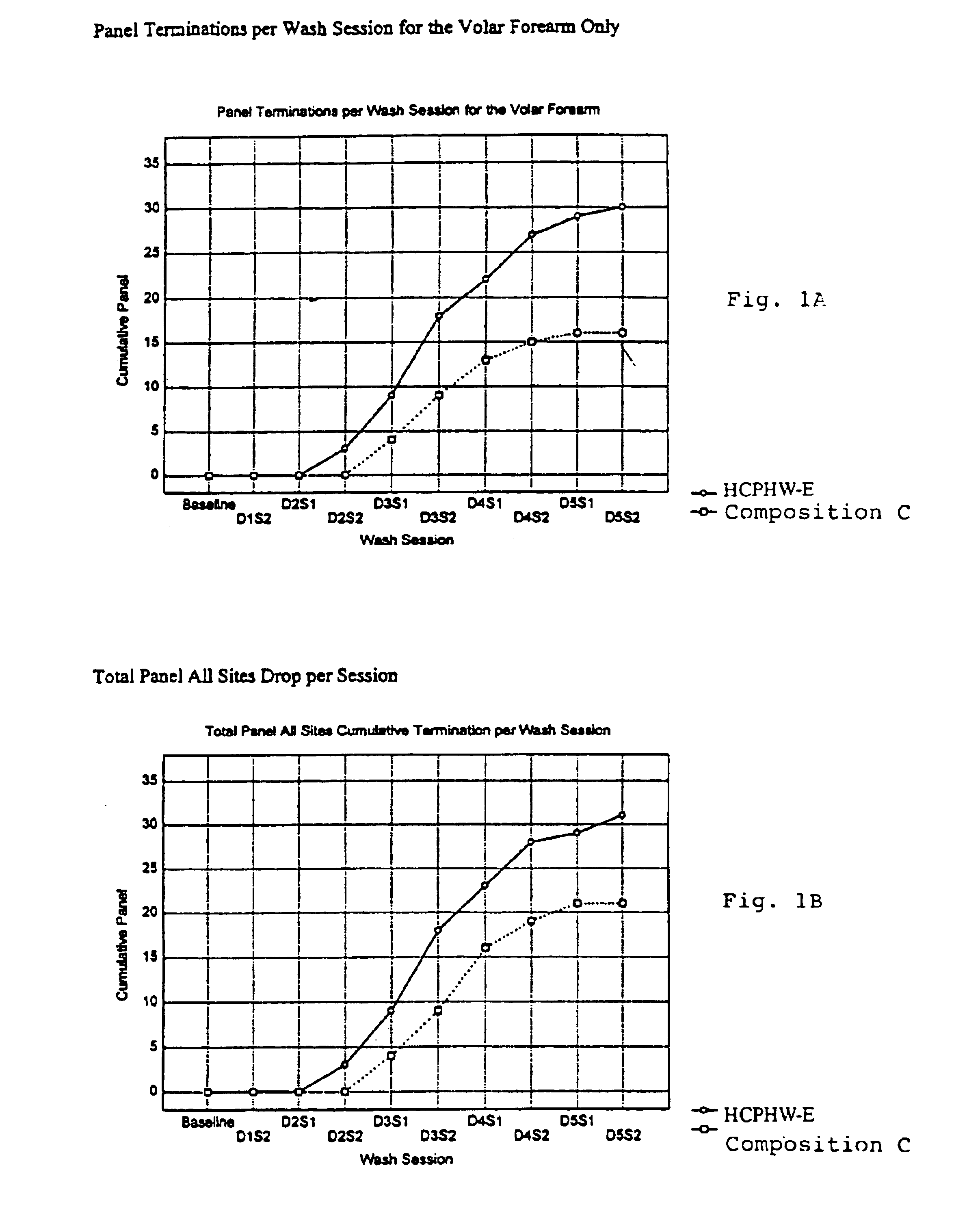 High efficacy antibacterial compositions having enhanced esthetic and skin care properties