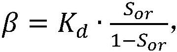 Remaining oil saturation analysis method