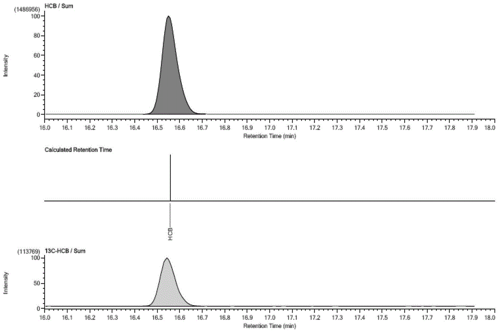 Determination method for OCPs in environmental sample