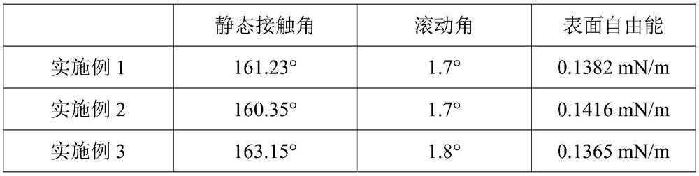 Anti-pollution flashover porcelain insulator and production method thereof