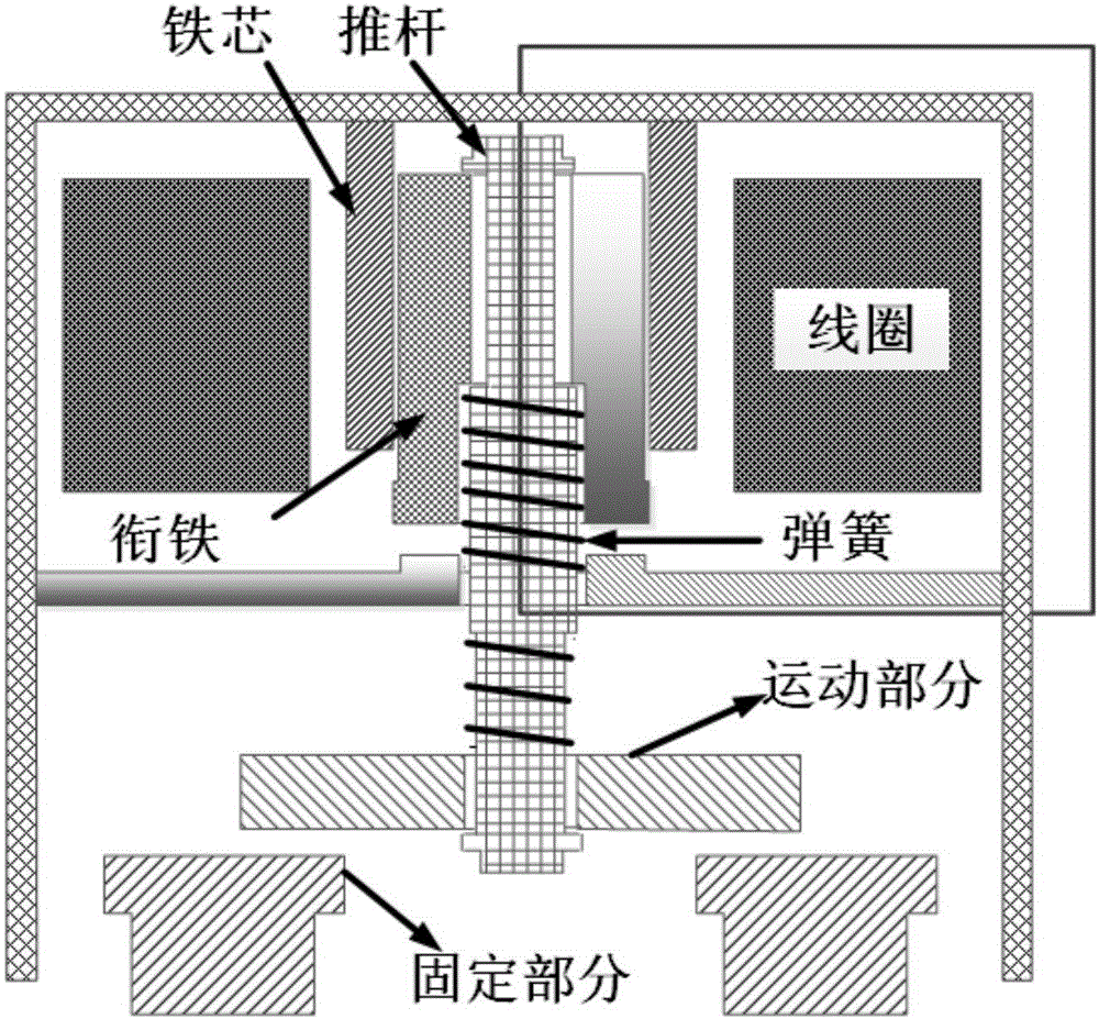 Transmission line iteration-based solving method for 2D axial symmetric nonlinear magnetostatic field model