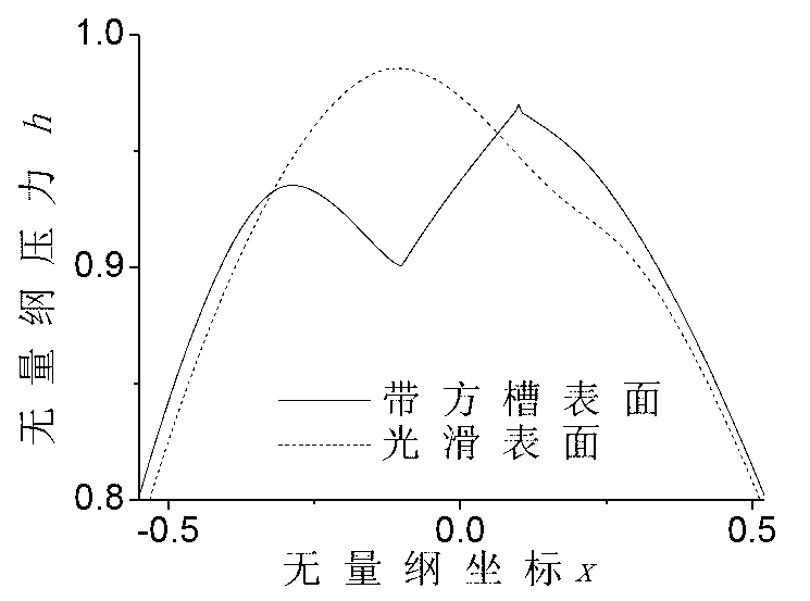 Slide bearing with grooves and lubricating method