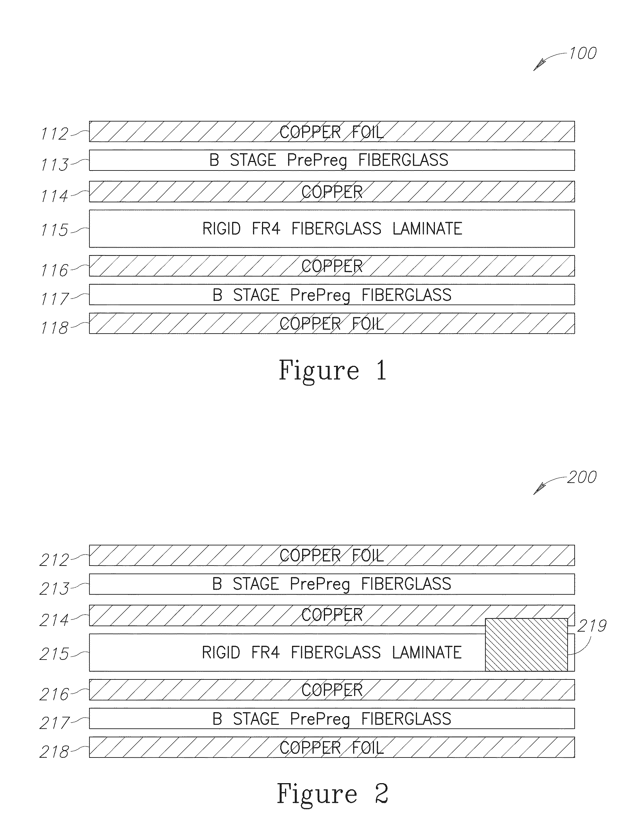 Printed antenna having non-uniform layers