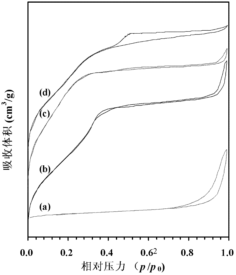 Method for preparing meso-microporous pure silicon molecular sieve with high specific surface area based on silica white