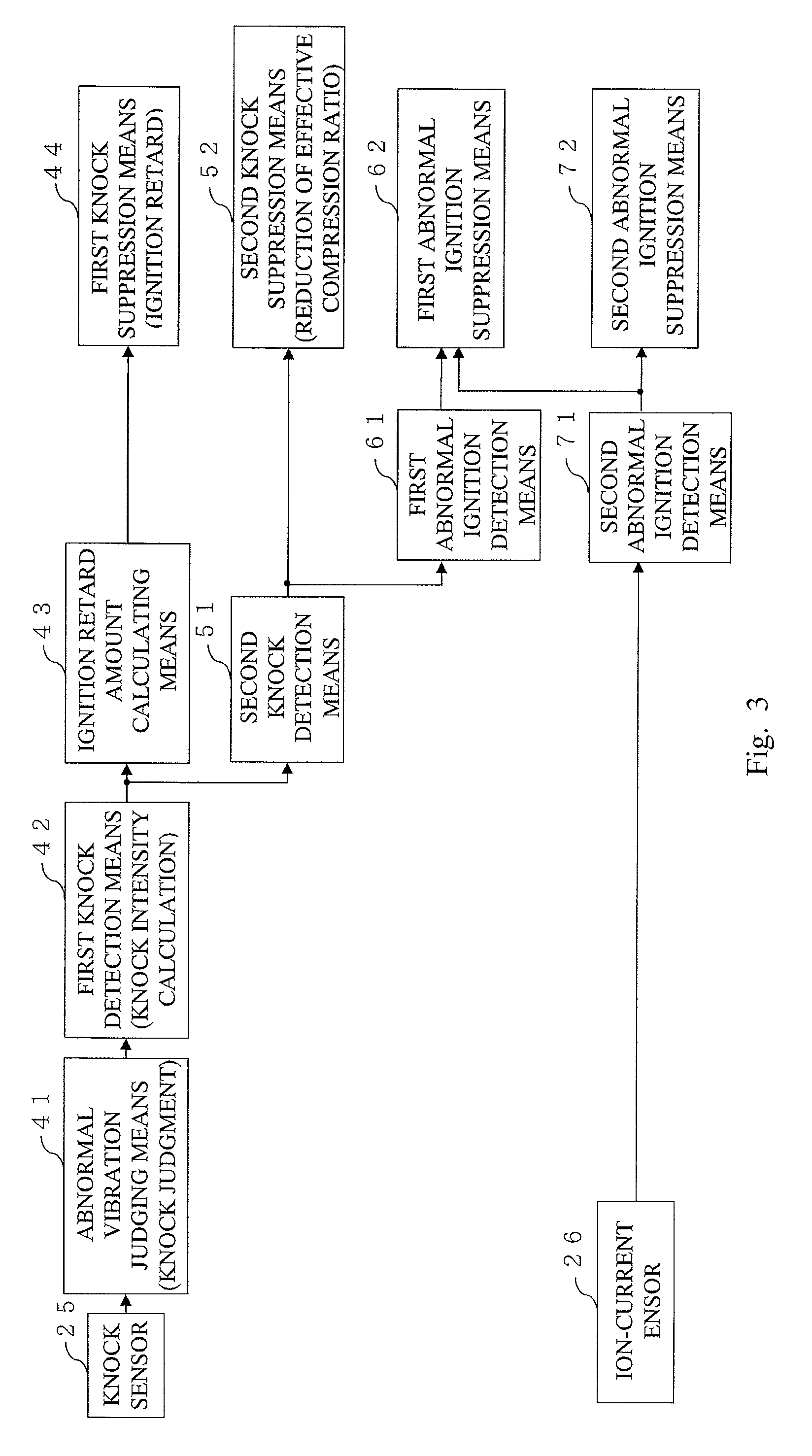 Control apparatus for internal combustion engine