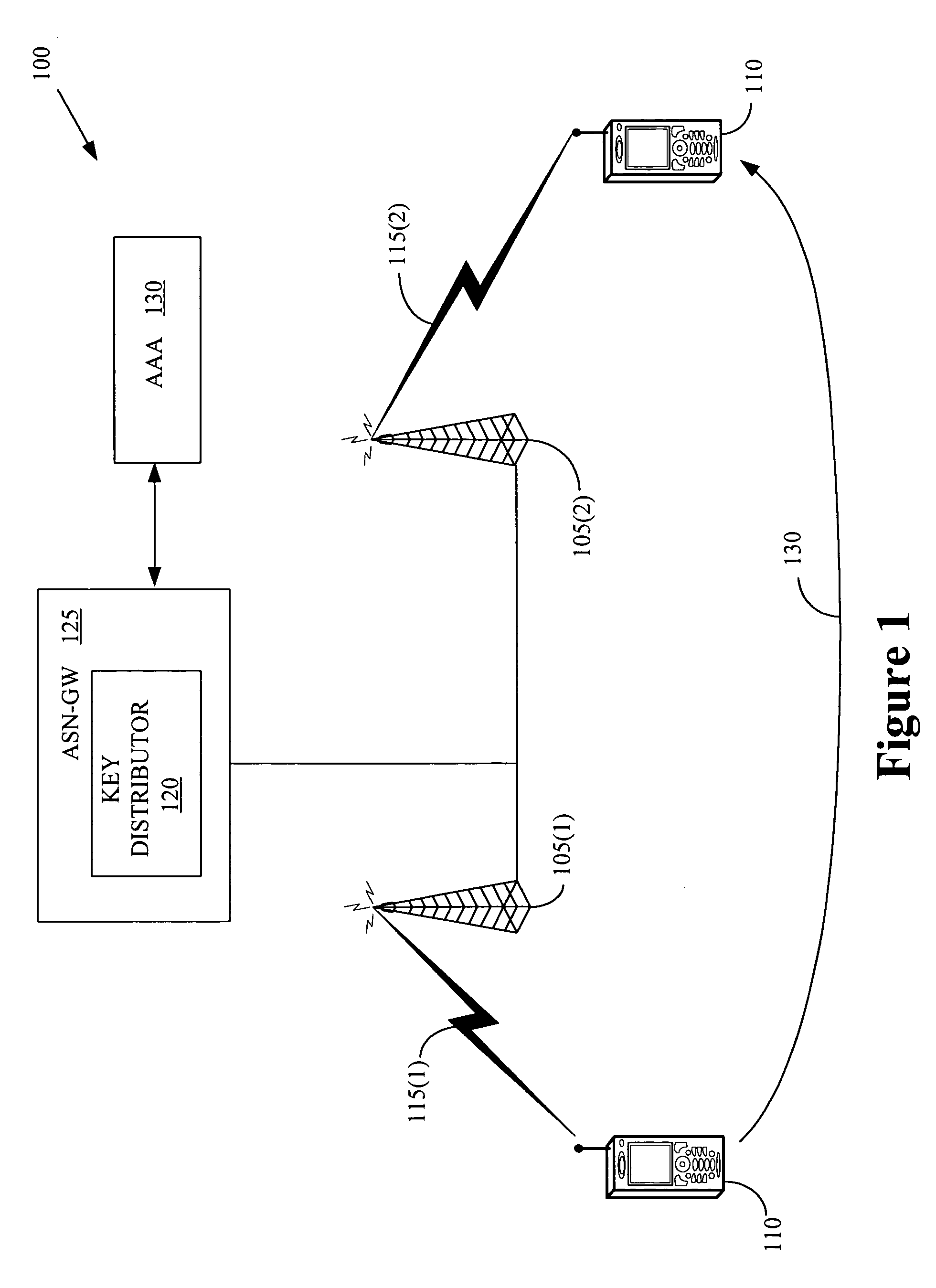 Method of cryptographic synchronization