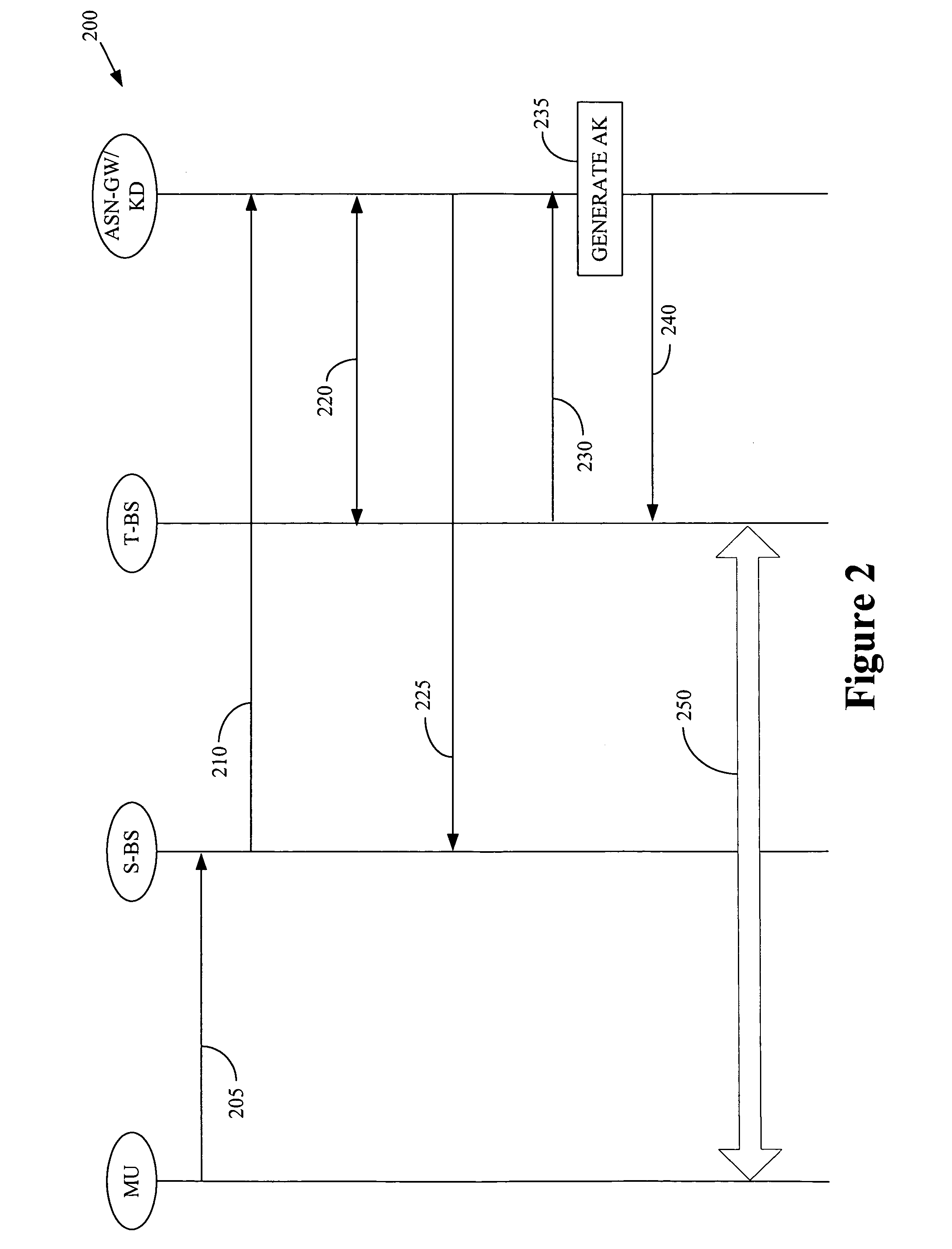 Method of cryptographic synchronization