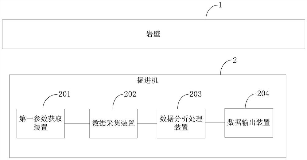 Comprehensive performance test system for heading machine