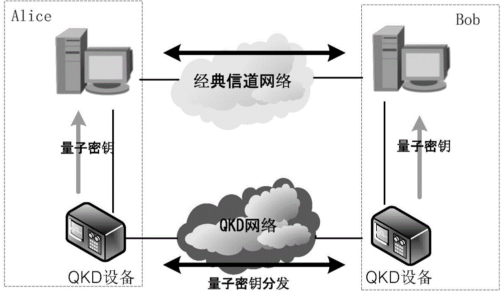 Dynamic route architecture system for quantum cryptography network