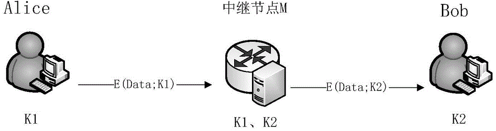 Dynamic route architecture system for quantum cryptography network