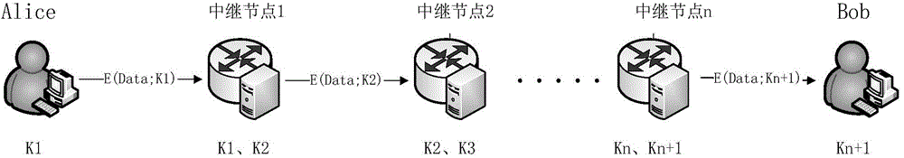 Dynamic route architecture system for quantum cryptography network