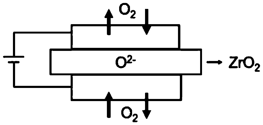 Active regeneration system and method for diesel engine particulate trap