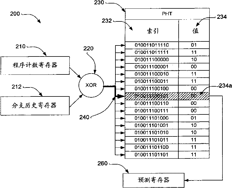 System and method for multi-mode branch predictor