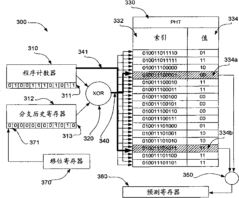 System and method for multi-mode branch predictor