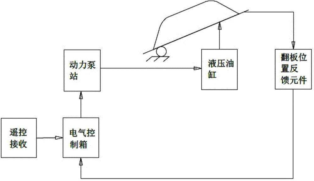 Automatic anchoring device