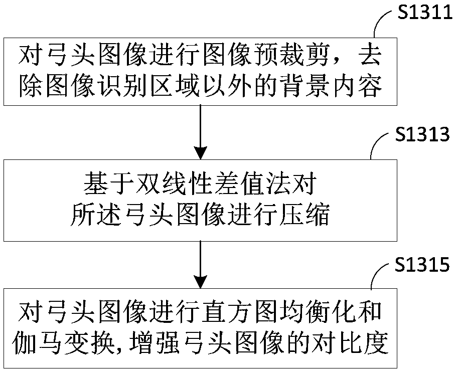 Pantograph carbon contact strip wear recognition method based on improved Canny operator