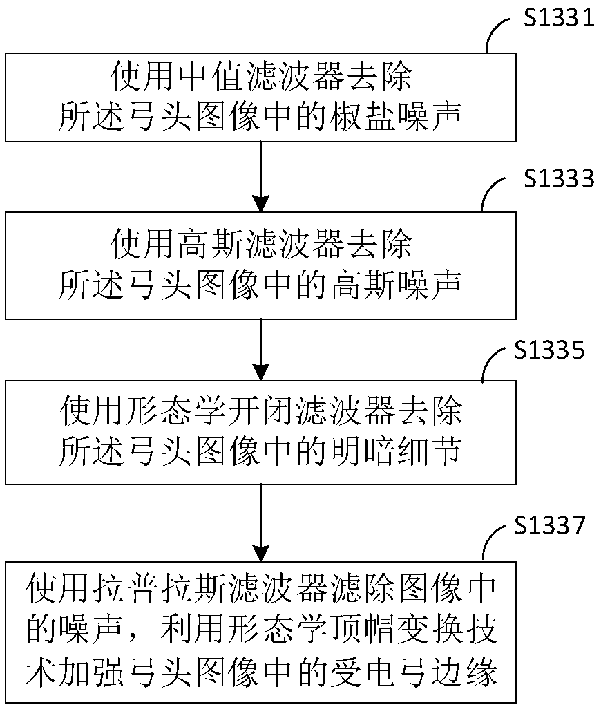 Pantograph carbon contact strip wear recognition method based on improved Canny operator