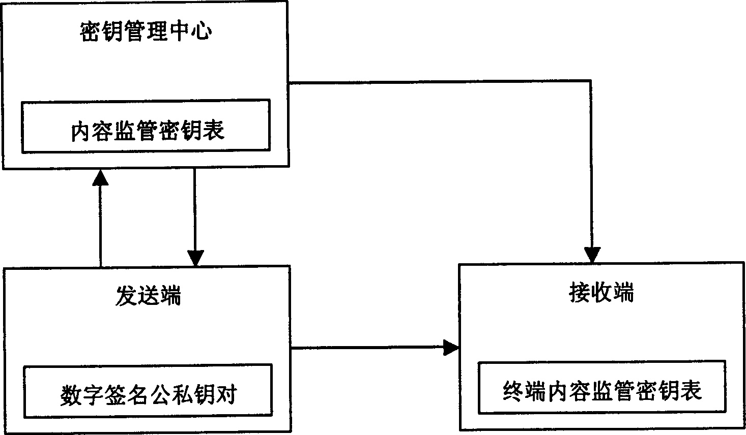 Network television content safety monitoring and managing method