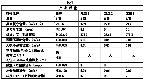 Specific HMX (cyclotetramethylene tetranitramine)