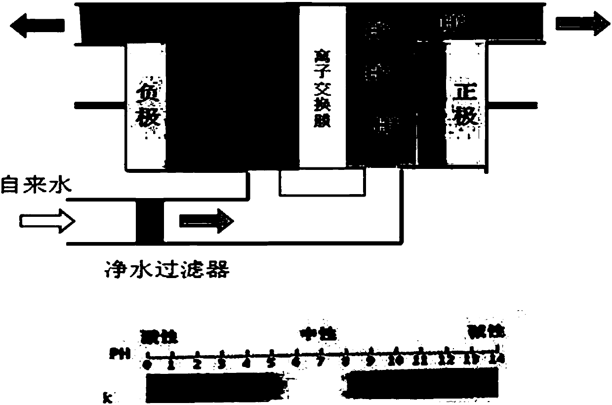 Nanometer bioactive water bacteriostatic disinfecting cleaning liquid for male genital organ perineum, and preparation method thereof