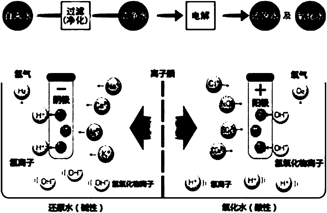 Nanometer bioactive water bacteriostatic disinfecting cleaning liquid for male genital organ perineum, and preparation method thereof