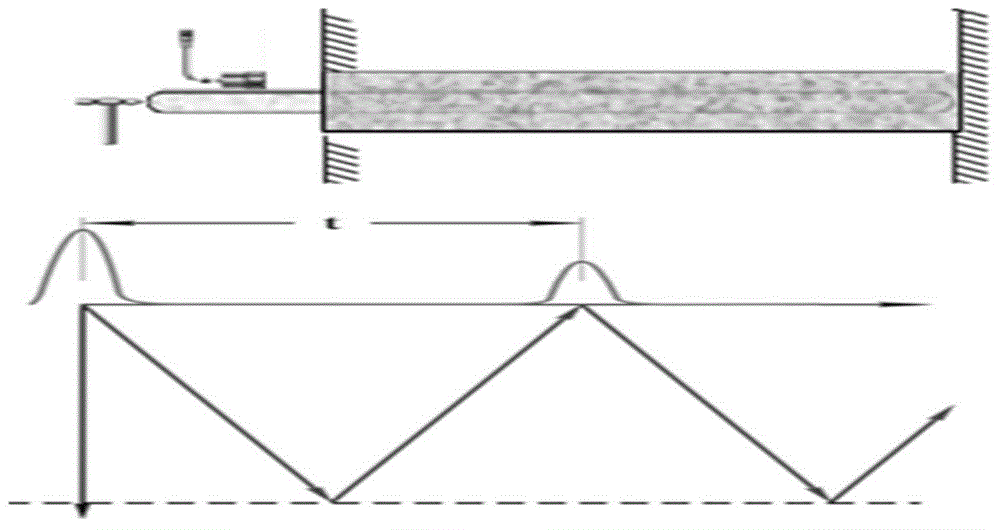 Single-impact type vibration excitation device applicable to nondestructive tests of long anchor rods/long anchor cables