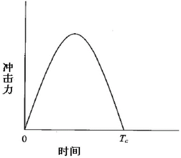 Single-impact type vibration excitation device applicable to nondestructive tests of long anchor rods/long anchor cables