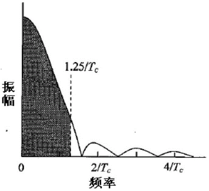 Single-impact type vibration excitation device applicable to nondestructive tests of long anchor rods/long anchor cables