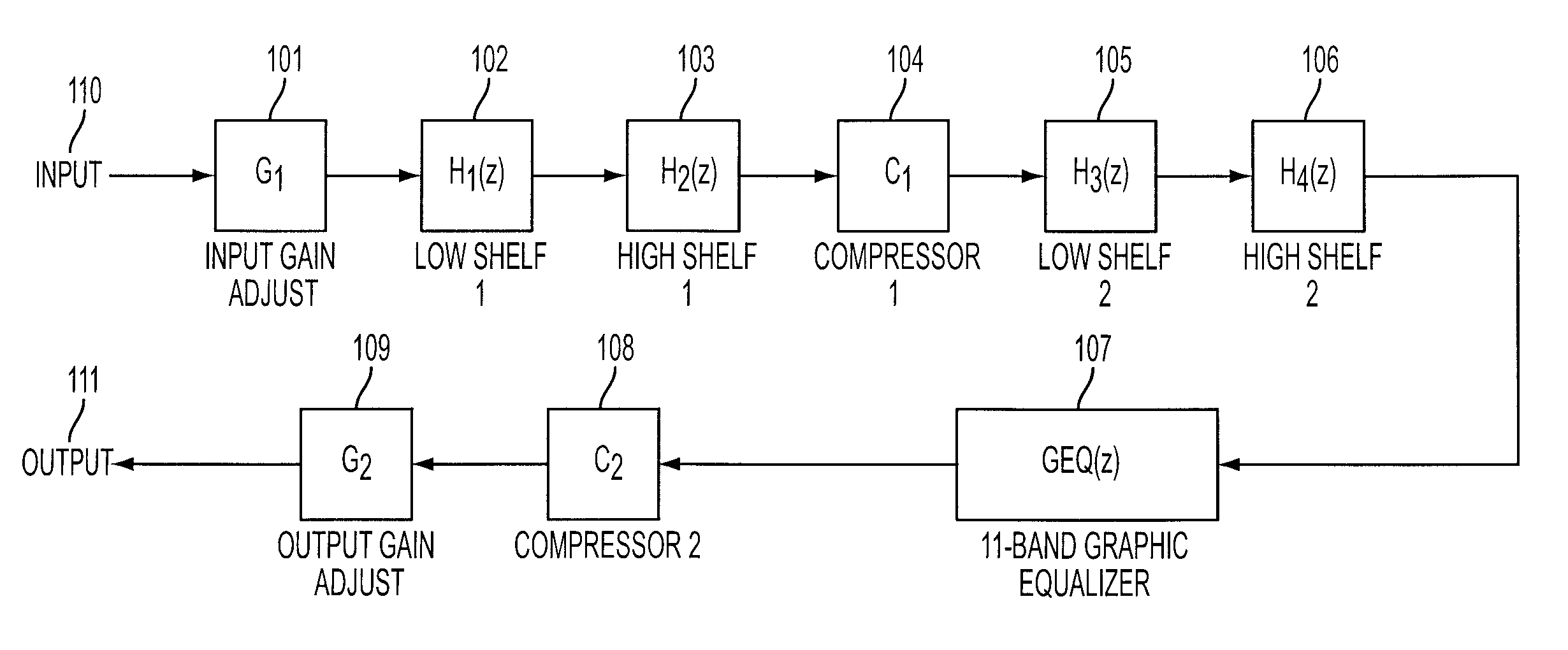 System and method for digital signal processing