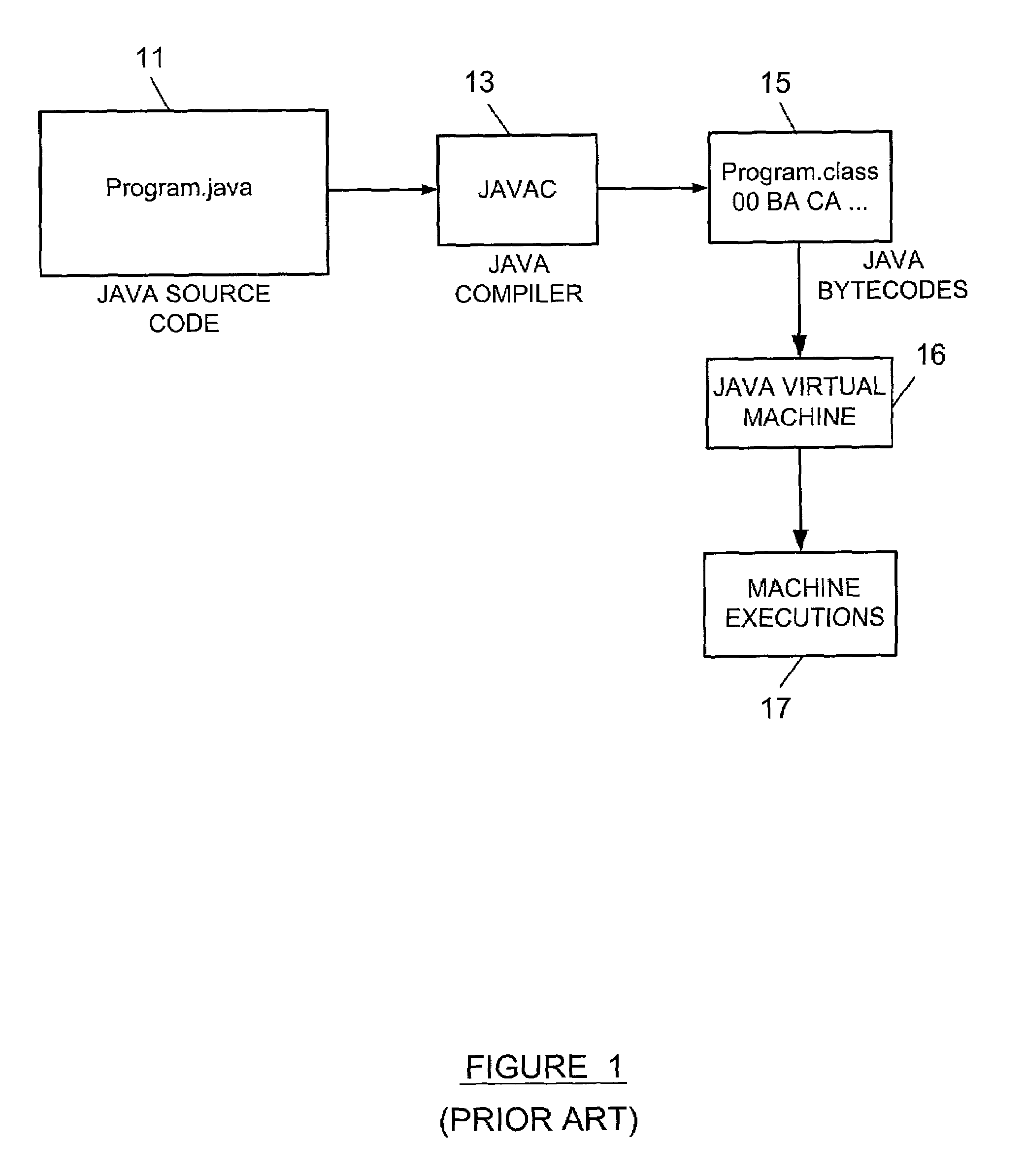 Rating apparatus and method for evaluating bugs