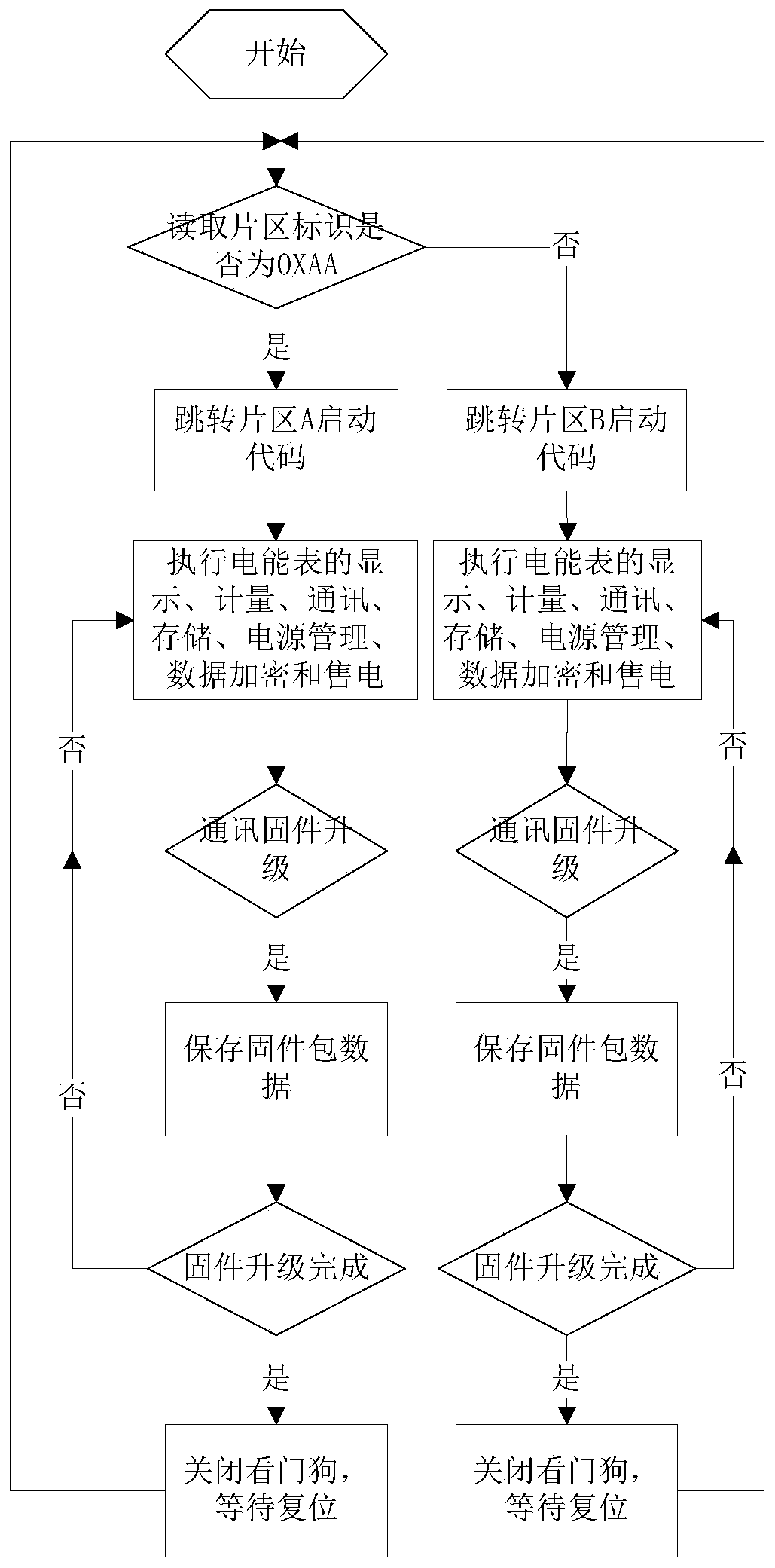 Mirror image type embedded program firmware upgrading method