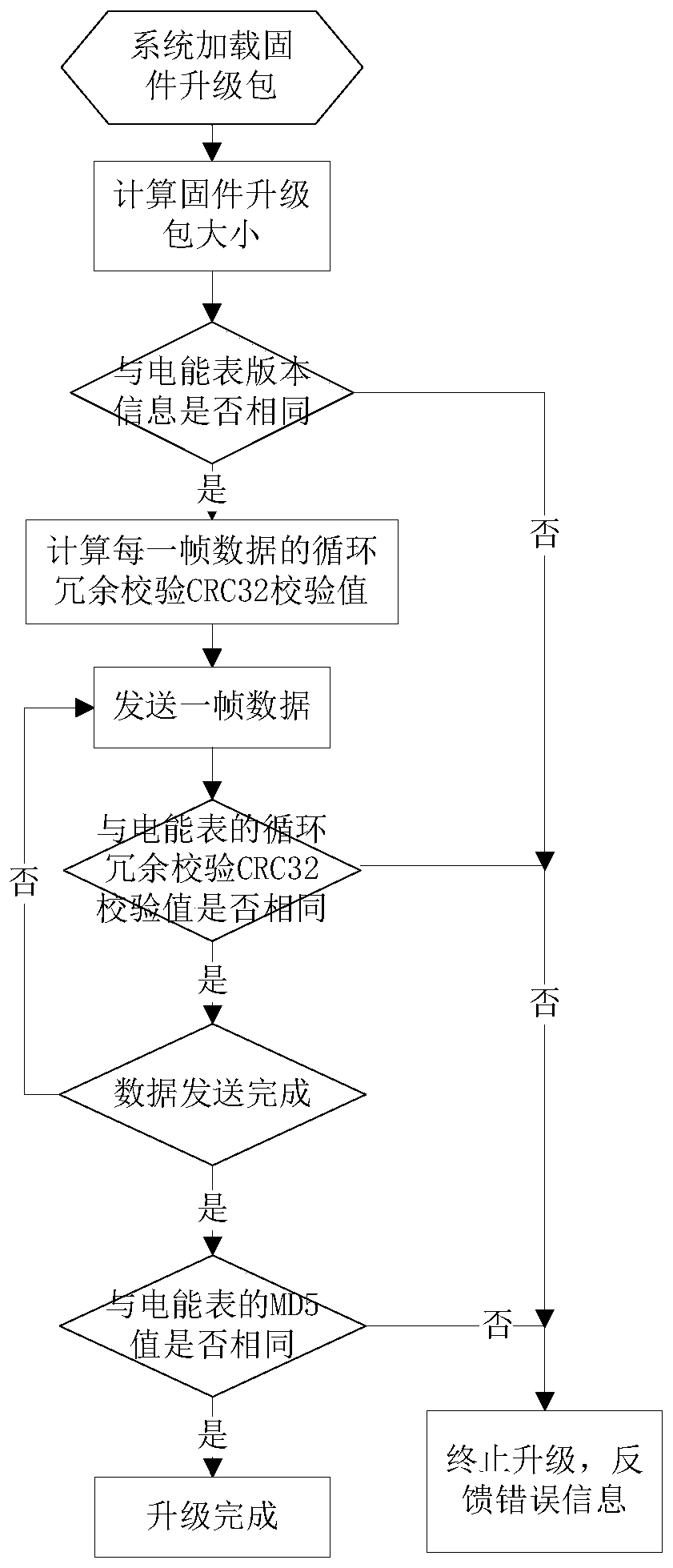 Mirror image type embedded program firmware upgrading method