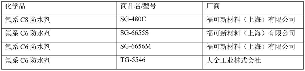 Composition for improving hydrostatic pressure resistance of fluorine-series waterproof agent and use method of composition