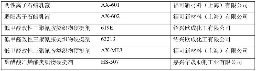 Composition for improving hydrostatic pressure resistance of fluorine-series waterproof agent and use method of composition