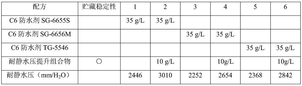 Composition for improving hydrostatic pressure resistance of fluorine-series waterproof agent and use method of composition