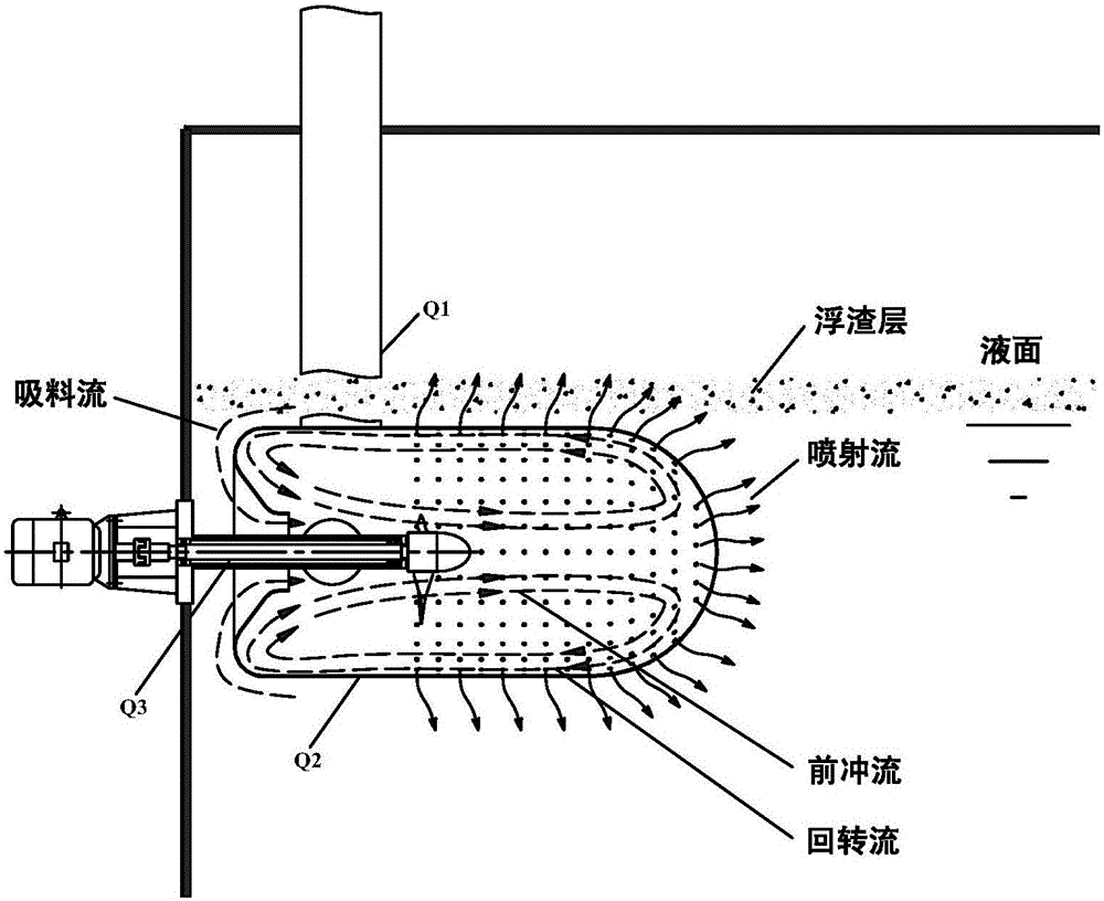 Integrated apparatus and method integrated in anaerobic digester to implement high-fiber material slurrying and scum shell breaking