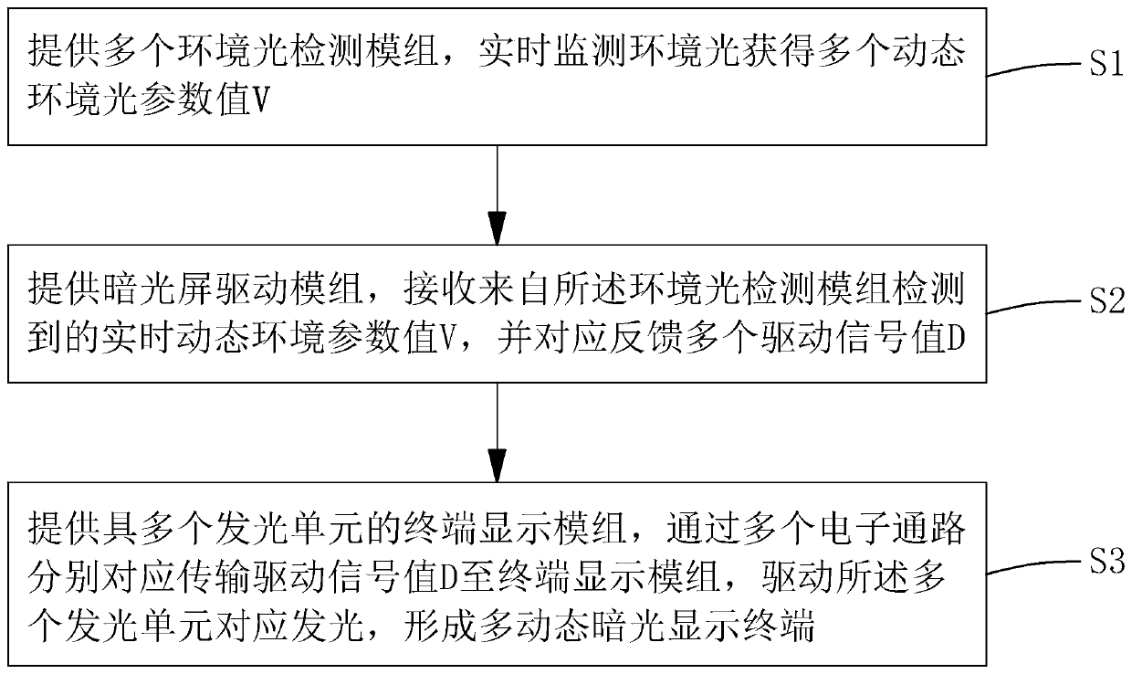 Display terminal, control method and computer readable storage medium