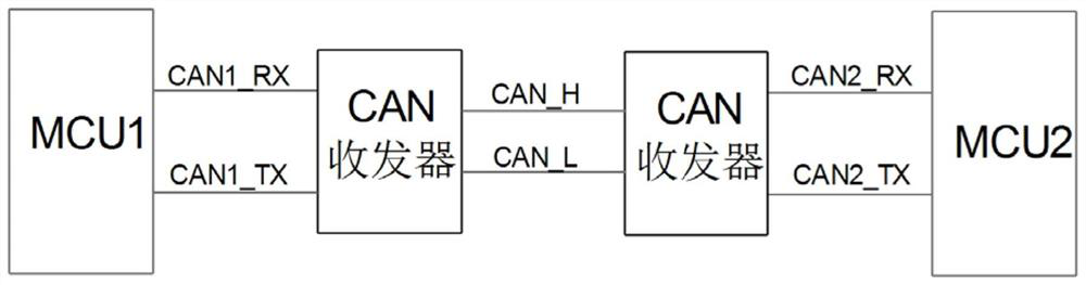 CAN (Controller Area Network) communication circuit in equipment